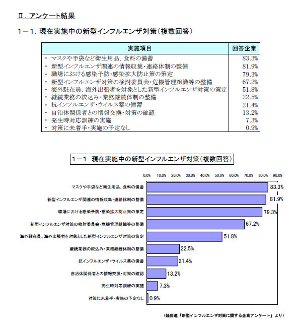 http://www.business-plus.net/business/0910/images/091101_b0010_ex02.jpg