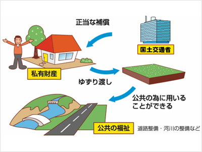 太陽光発電パネルか、断熱か ～新築住宅の公と私。あるいは全体主義と民主主義の建付けをめぐって～