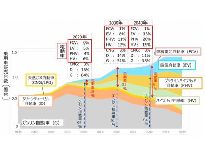 合成燃料と水素商用化の未来　～EUの方針転換を機に考える～