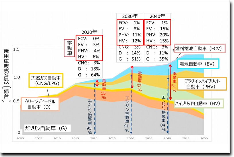 「合成燃料研究会 中間とりまとめ」（経産省2021年4月）より