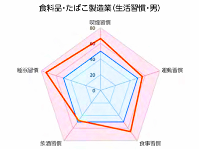 睡眠ビジネス最前線　～スリープテック、健康経営、潜在市場～